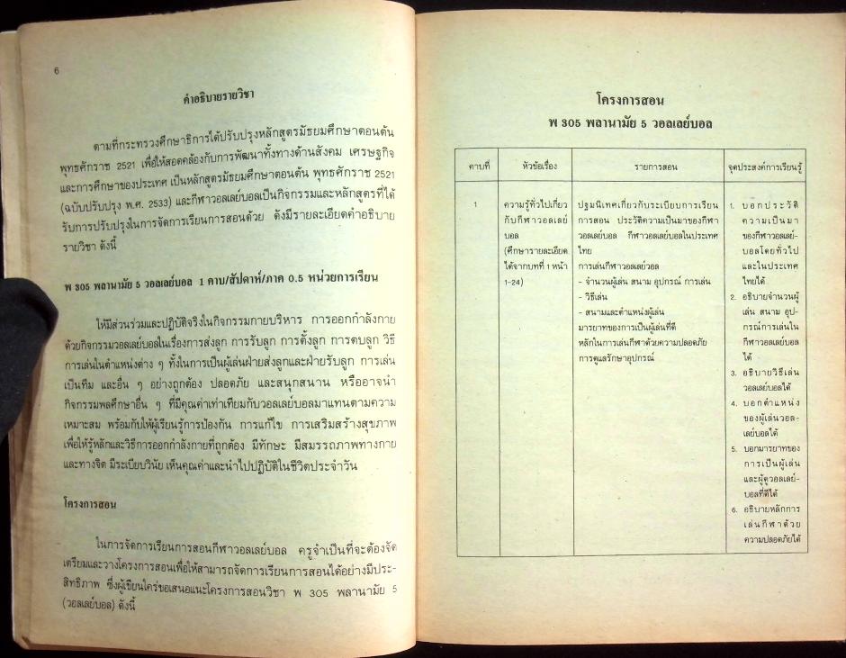 หนังสือคู่มือครูพลานามัย 5 พ 305 วอลเลย์บอล ชั้นมัธยมศึกษาปีที่ 3