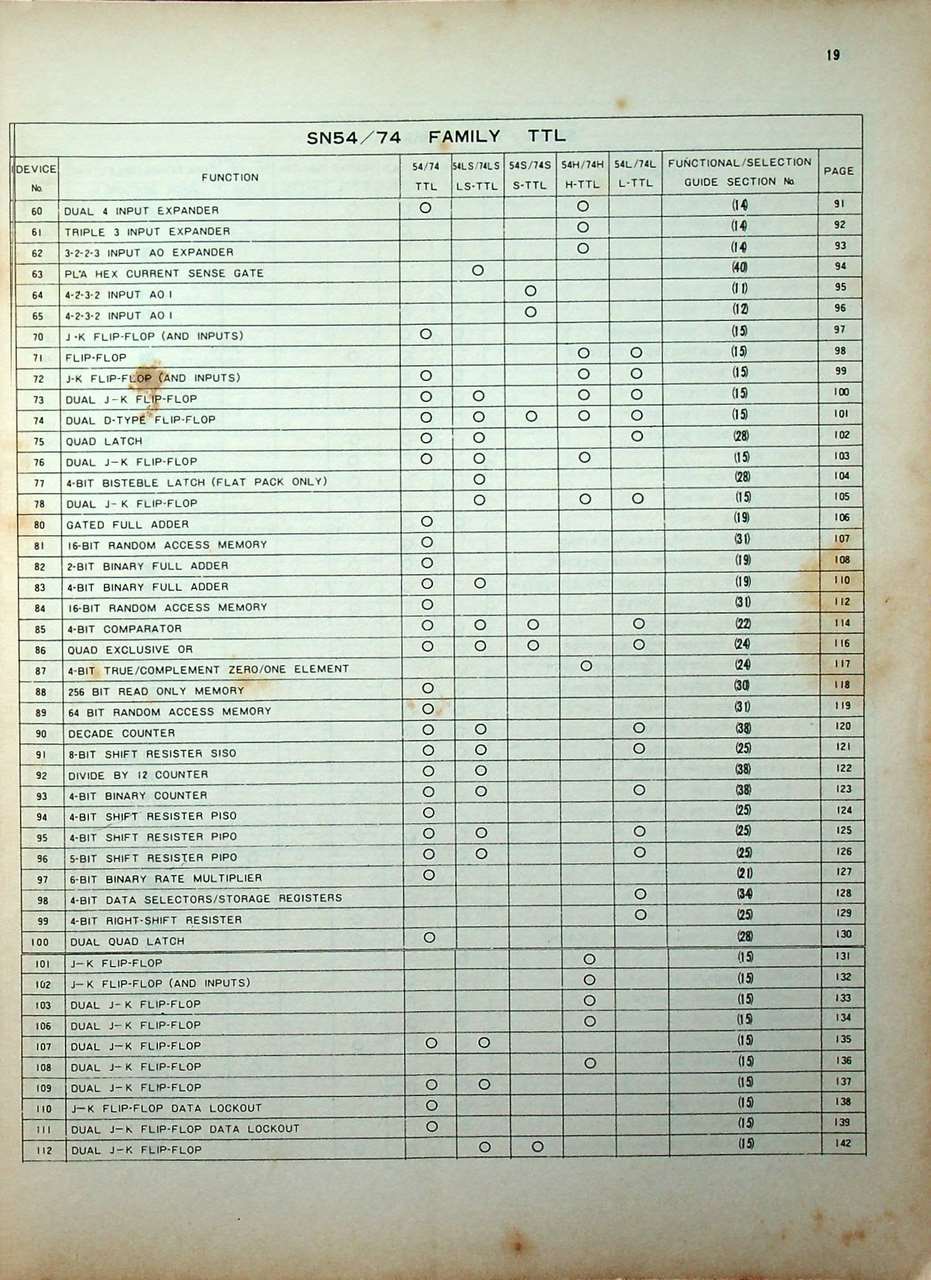 คู่มือ/เทียบเบอร์ ไอซี TTL