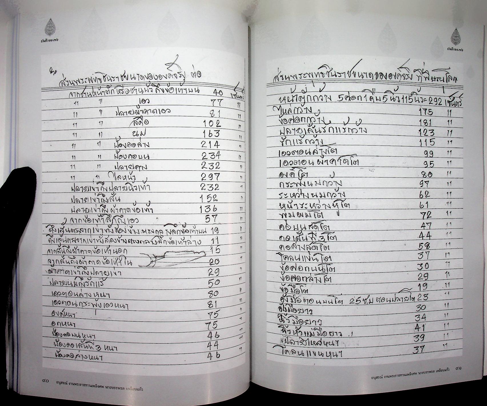 บันทึกของพ่อ / การปั้นพระพุทธรูป : อนุสรณ์งานพระราชทานเพลิงศพ นายบรรพรต เคลือบแก้ว