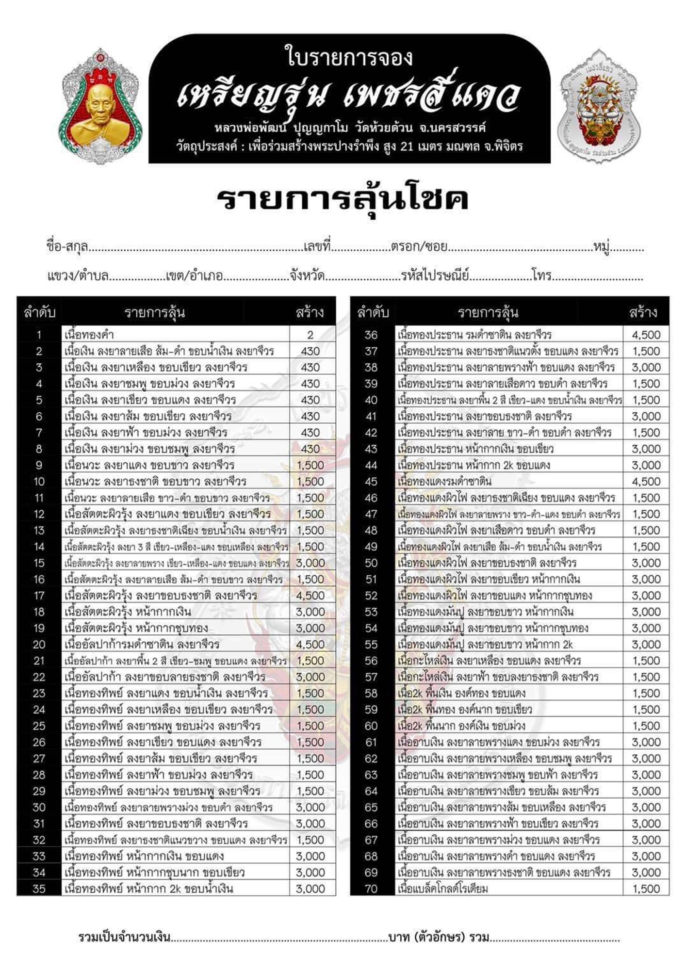 เหรียญหลวงพ่อพัฒน์ วัดห้วยด้วน รุ่นเพชรสี่แคว เนื้อทองแดงมันปู ลงยาขอบขาว กน้ากากเงิน โคท 1694 ซองซีลเดิม ไม่แกะ