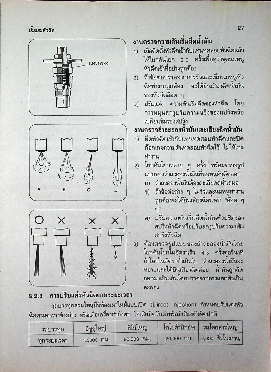 งานทดสอบปั๊มและหัวฉีด