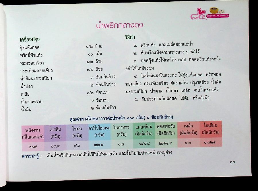 เมนูน้ำพริก...ผัก รักษ์สุขภาพ