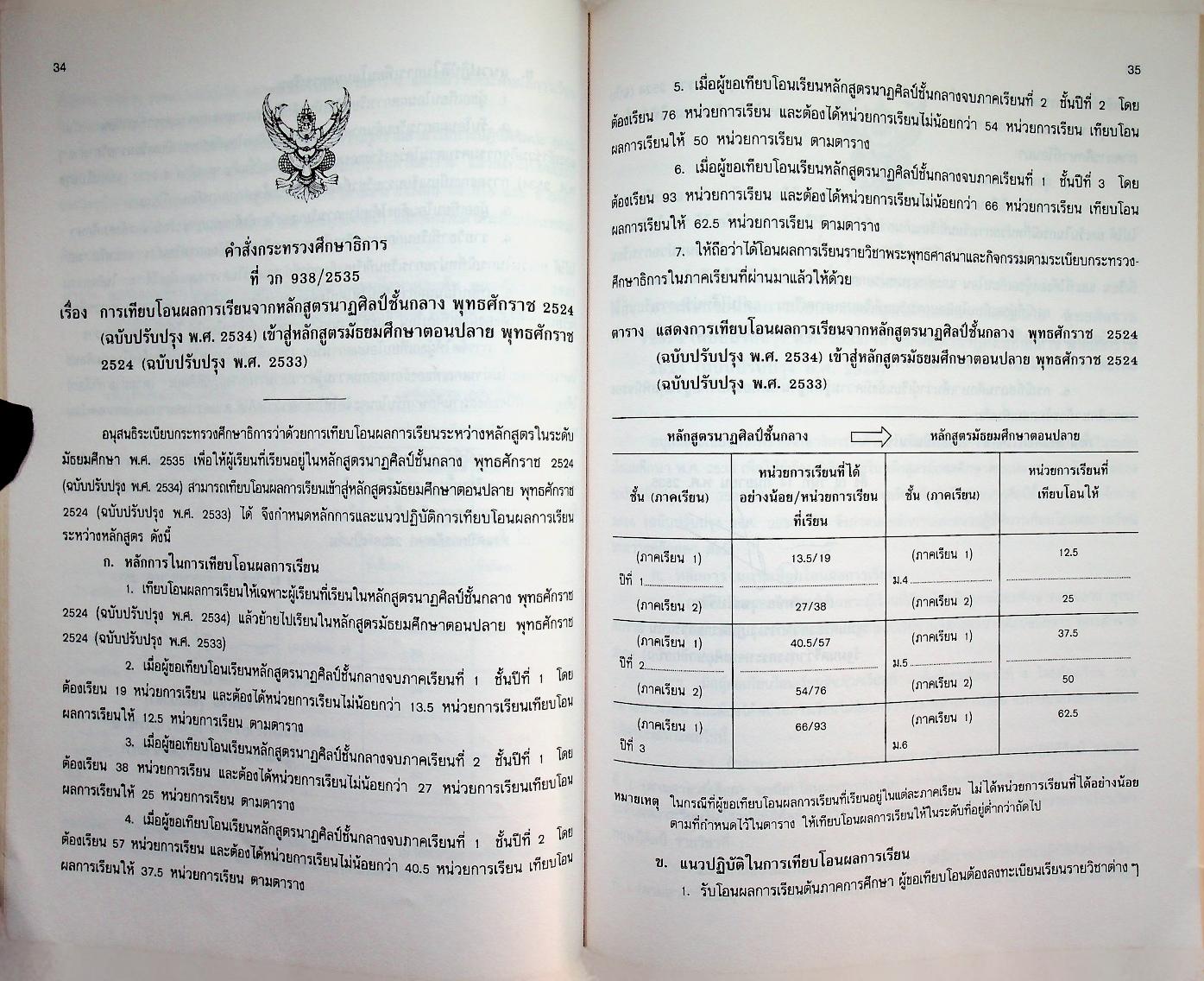 ระเบียบ คำสั่ง กระทรวงศึกษาธิการ ว่าด้วยการเทียบโอนผลการเรียนระหว่างหลักสูตรในระดับมัธยมศึกษา