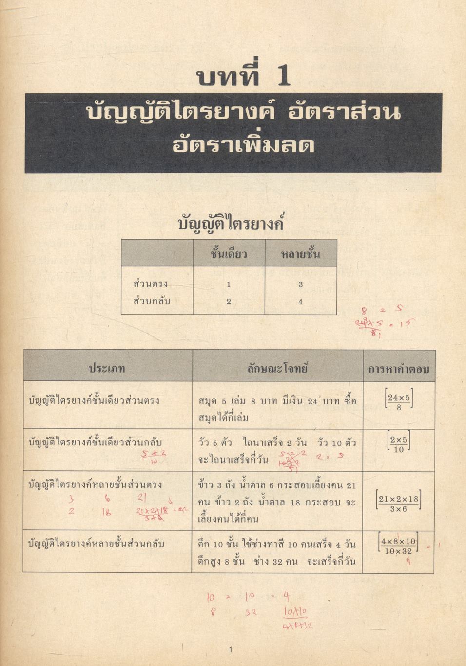 คู่มือ ข้อสอบ GMAT เฉพาะบริหารธุรกิจ
