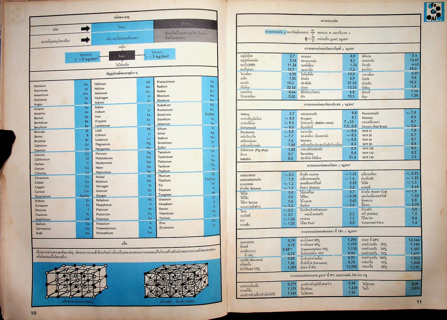 ตารางของ เวสเตอร์มาน สำหรับช่างไฟฟ้า