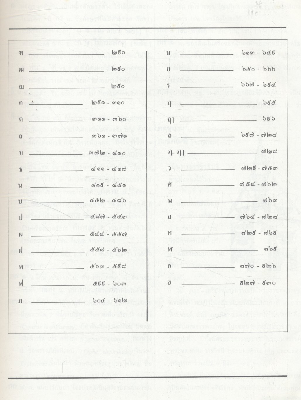 พจนานุกรม ฉบับราชบัณฑิตยสถาน พ.ศ. ๒๕๒๕
