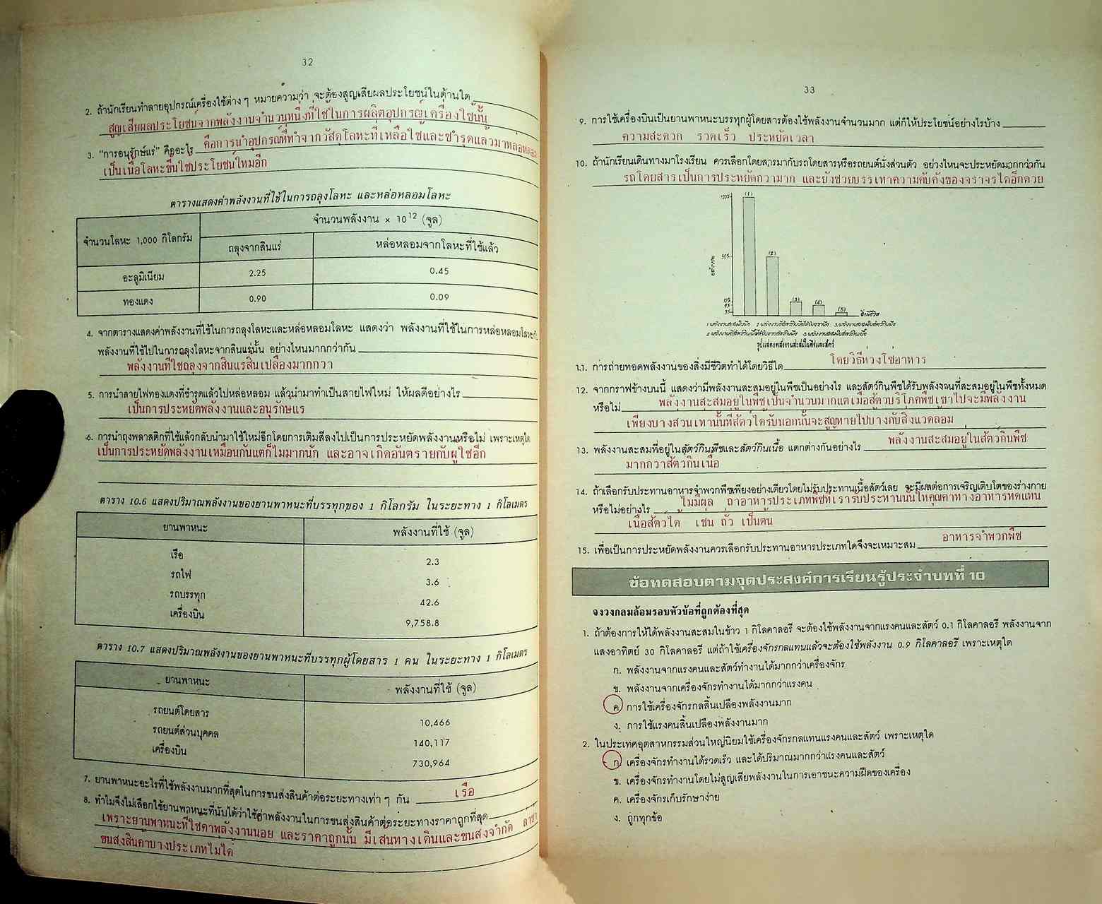 คู่มือครู-เฉลย หนังสือปฏิบัติการและทดสอบตามจุดประสงค์การเรียนรู้ วิชา วิทยาศาสตร์ ม.๒ ว ๒๐๔ หลักสูตรมัธยมศึกษาตอนต้น พุทธศักราช ๒๕๒๑