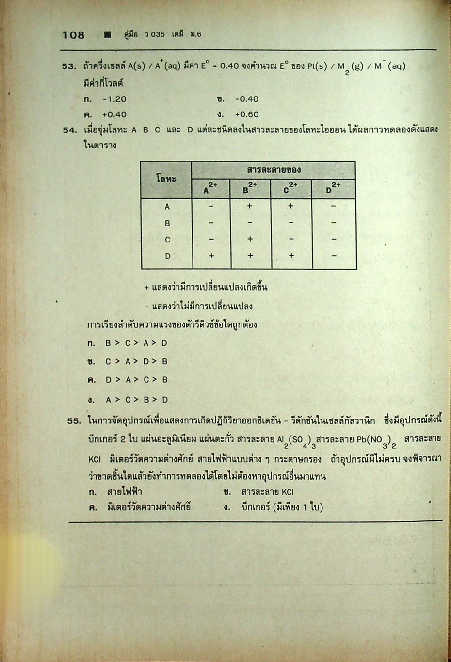 คู่มือ ว 035 เคมี ชั้นมัธยมศึกษาปีที่ 6 ภาคเรียนที่ 2