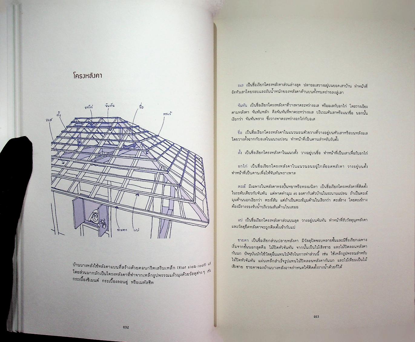 อ่านแบบก่อสร้างให้เป็น