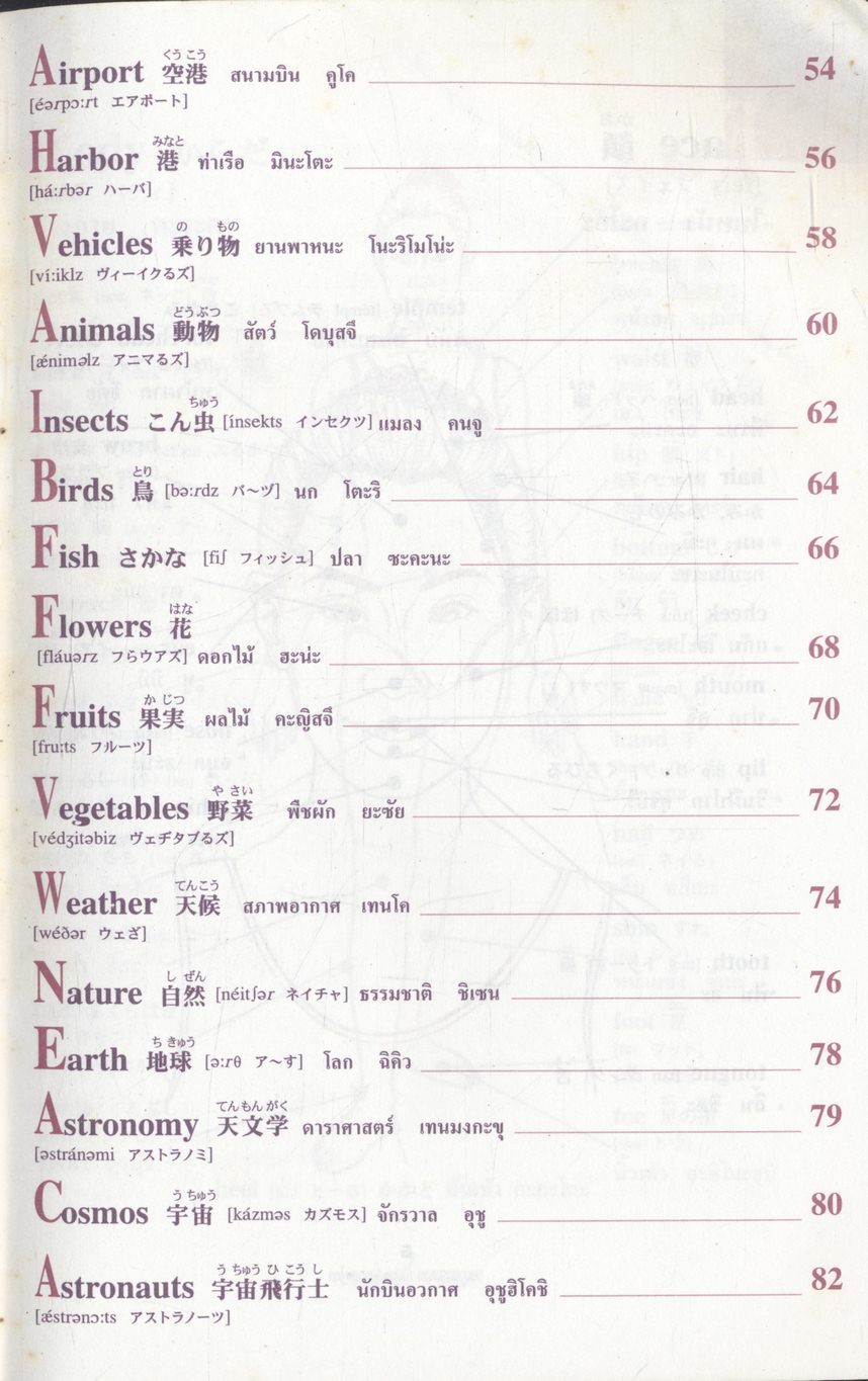 พจนานุกรมภาพ คำศัพท์ 3 ภาษา ญี่ปุ่น อังกฤษ ไทย