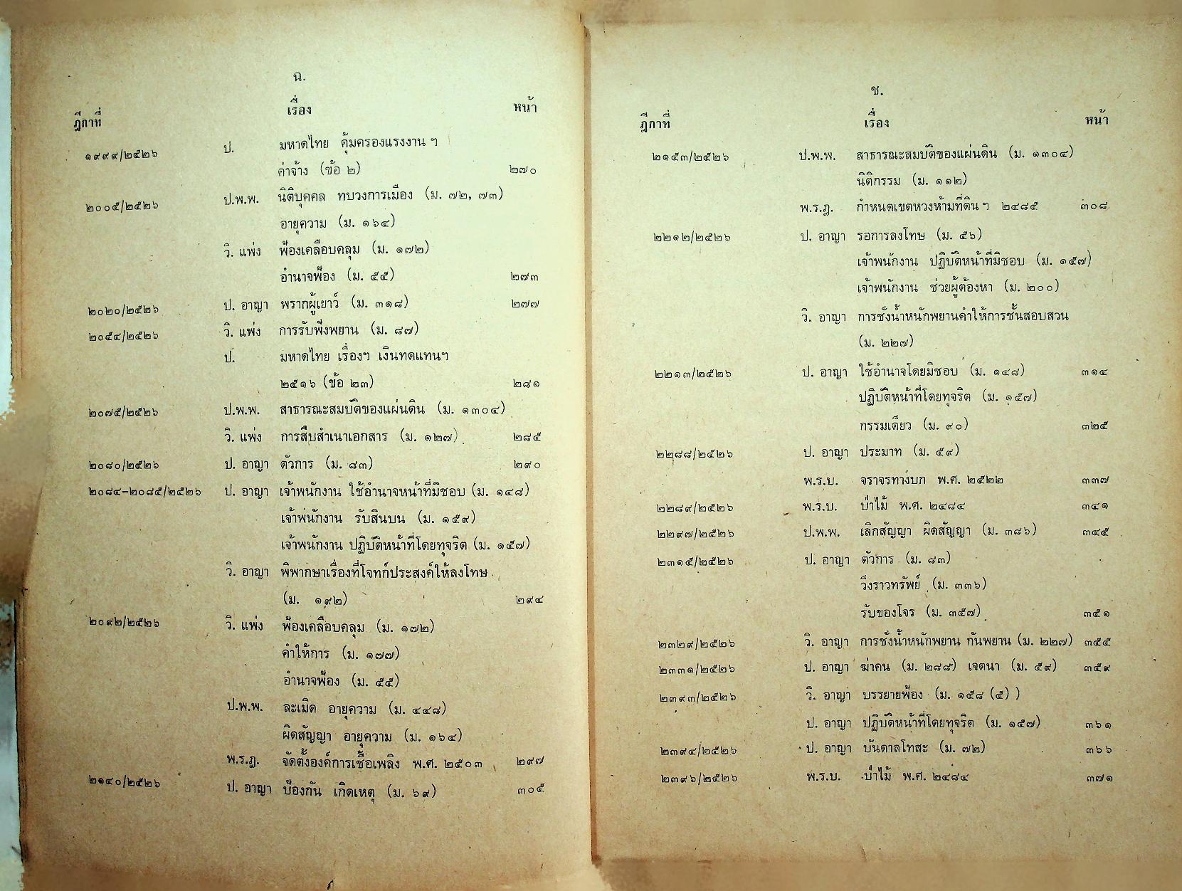 คำพิพากษาฎีกาปี พ.ศ. ๒๕๒๖ ที่สำคัญ เล่ม ๒ พร้อมหมายเหตุ