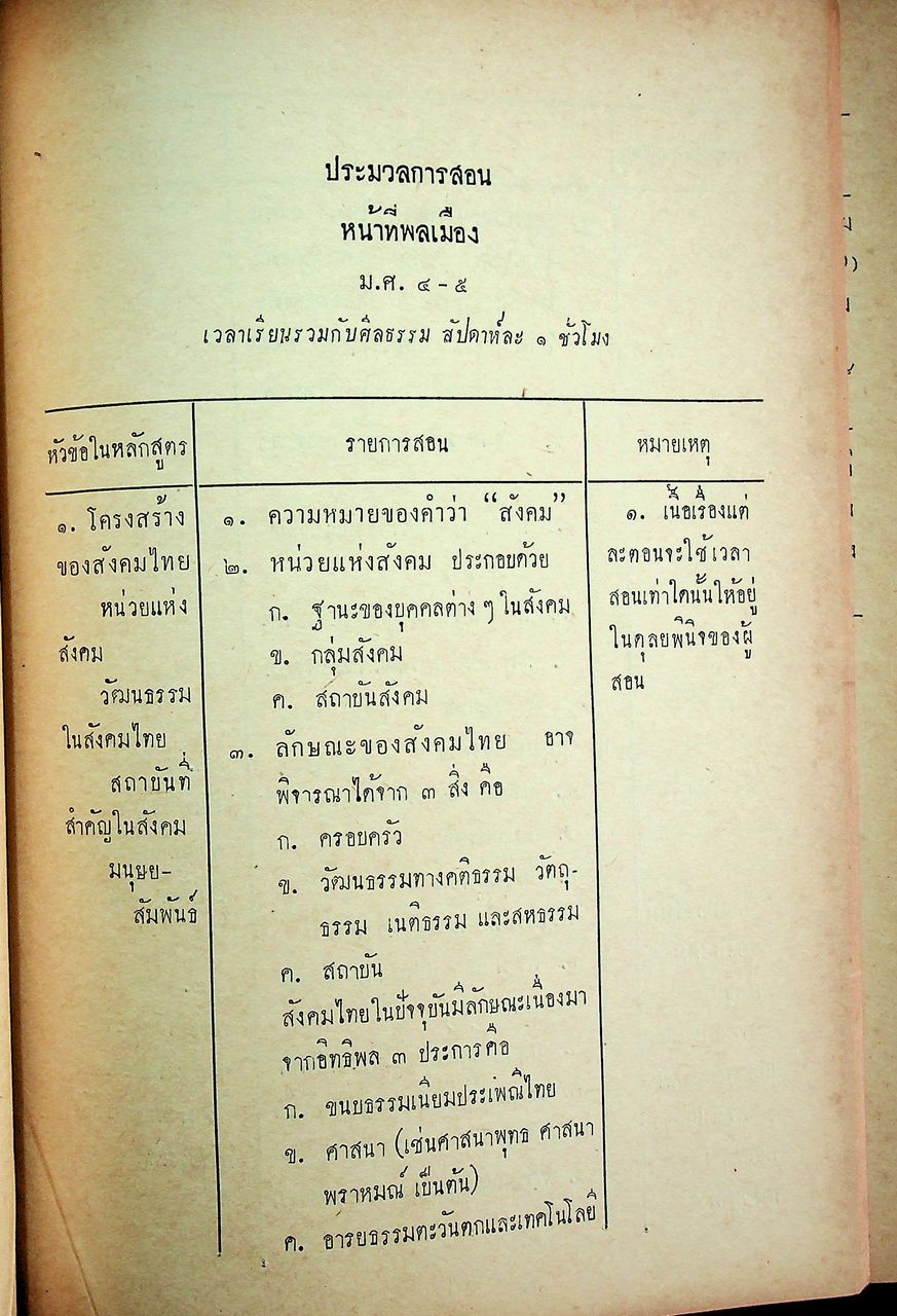 ประมวลการสอน วิชา ภาษาไทย สังคมศึกษา ชั้นมัธยมศึกษาปีที่ ๔-๕ ตามหลักสูตรประโยคมัธยมศึกษาตอนปลาย (สายสามัญ) พุทธศักราช ๒๕๐๓
