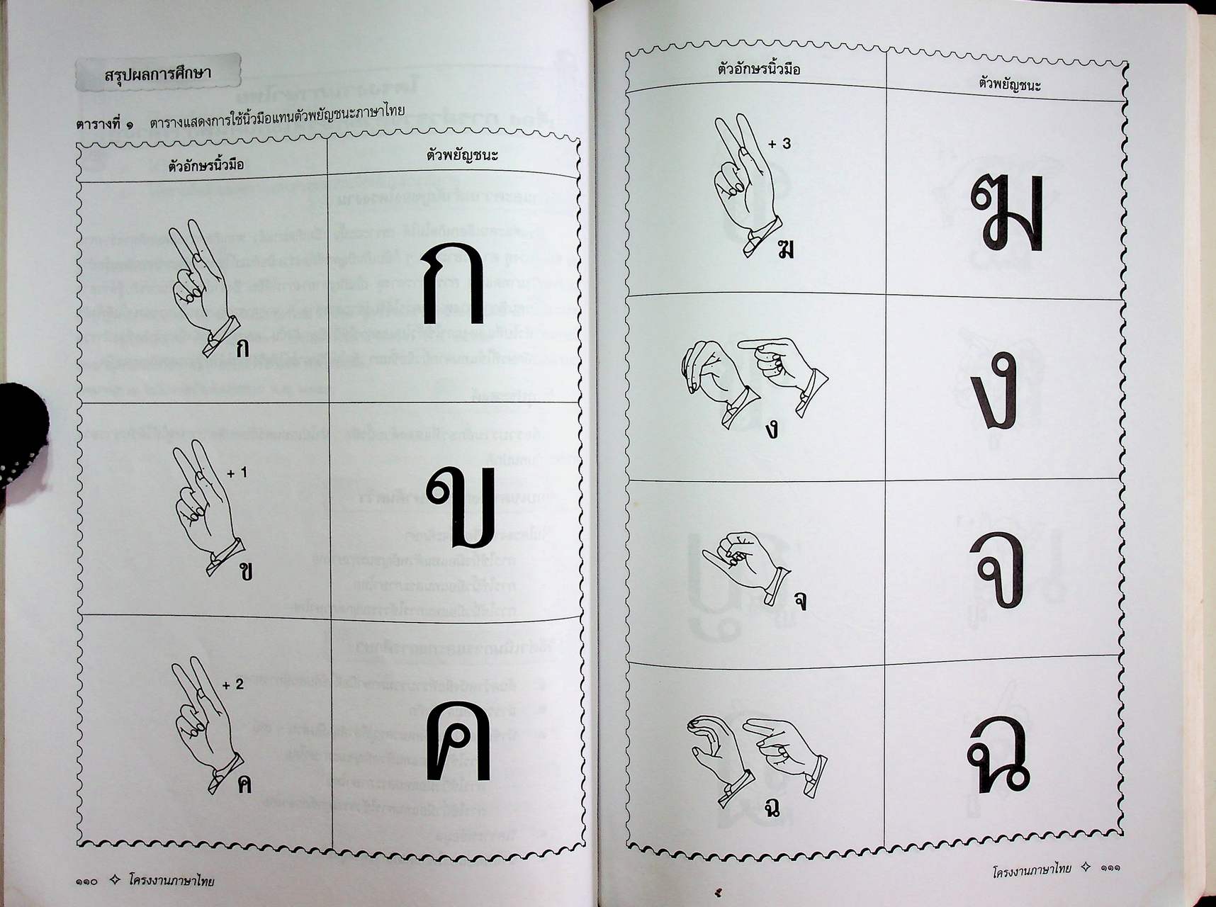 โครงงานภาษาไทย