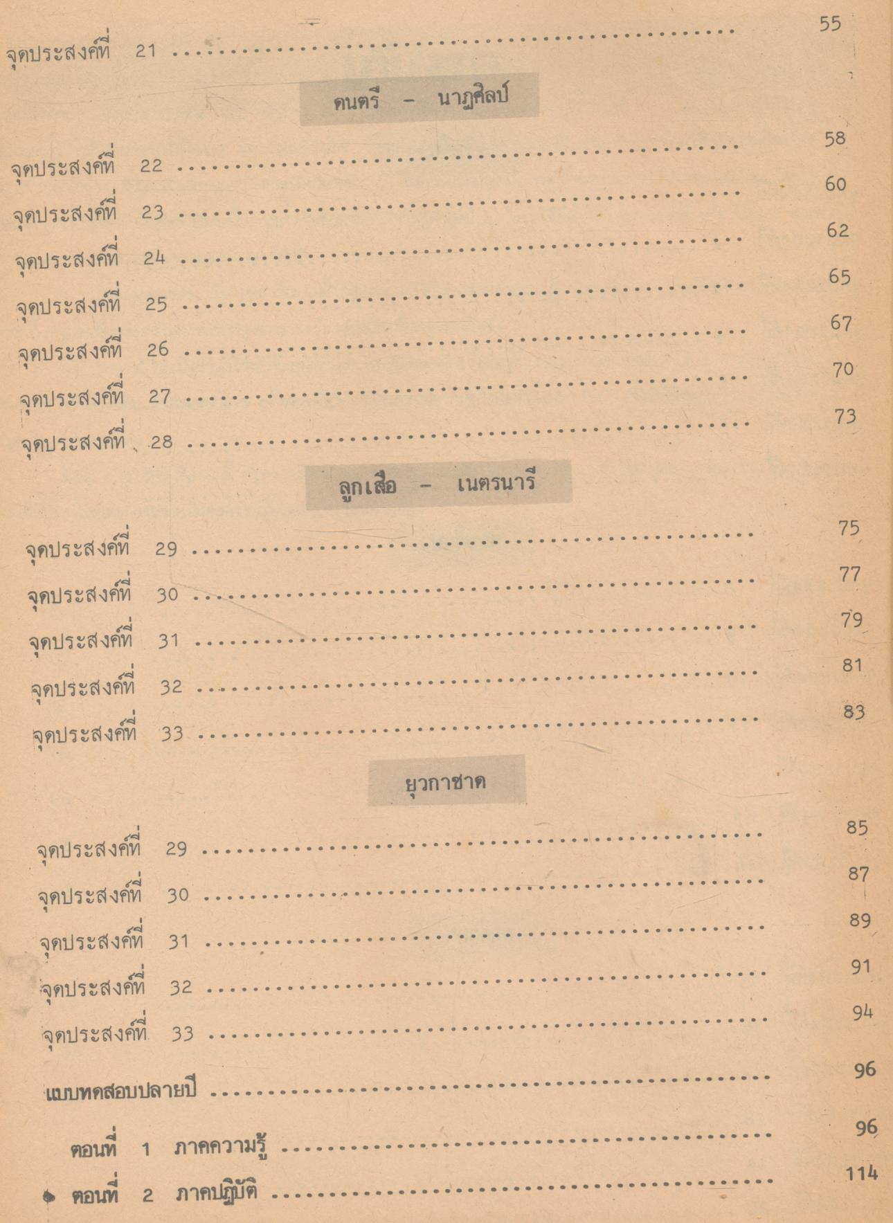 เครื่องมือวัดจุดประสงค์การเรียนรู้ตาม ป.02/5 กลุ่มสร้างเสริมลักษณะนิสัย ชั้นประถมศึกษาปีที่ 5