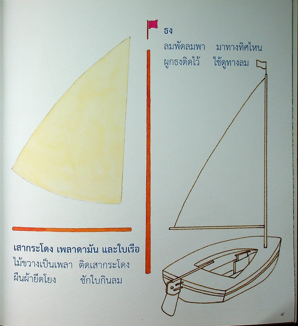 หนังสือชุดสำหรับเยาวชน : หนังสือสื่อประสมเฉลิมพระเกียรติ เล่มที่ ๖ เรือใบใจกล้า