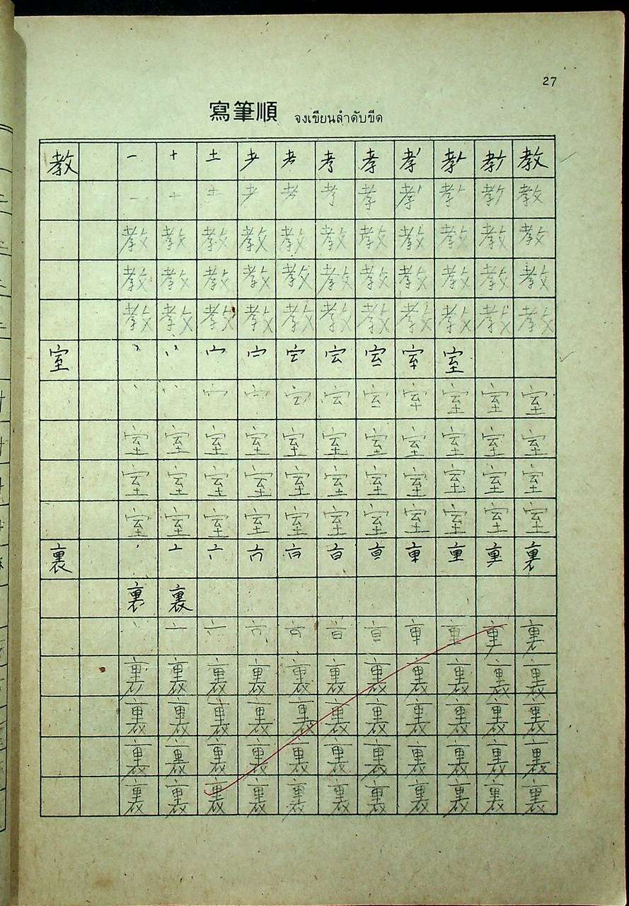 ภาษาจีน เล่ม 1-6 (ระดับ ปวช. มี 6 เล่ม)