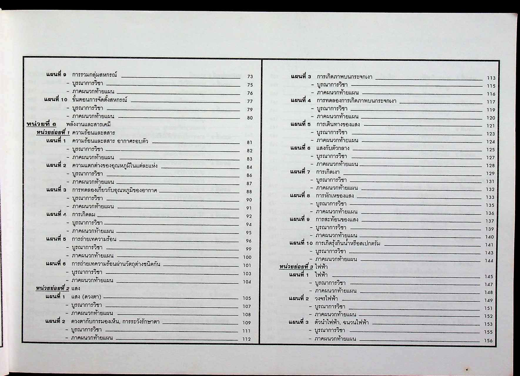 แผนการสอน กลุ่มสร้างเสริมประสบการณ์ชีวิต สปช. ชั้นประถมศึกษาปีที่ 6 ภาคเรียนที่ 2