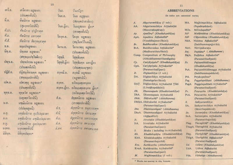 พจนานุกรมพุทธศาสตร์ กรมการศาสนากระทรวงศึกษาธิการ พิมพ์ครั้งที่ 1 กันยายน 2520