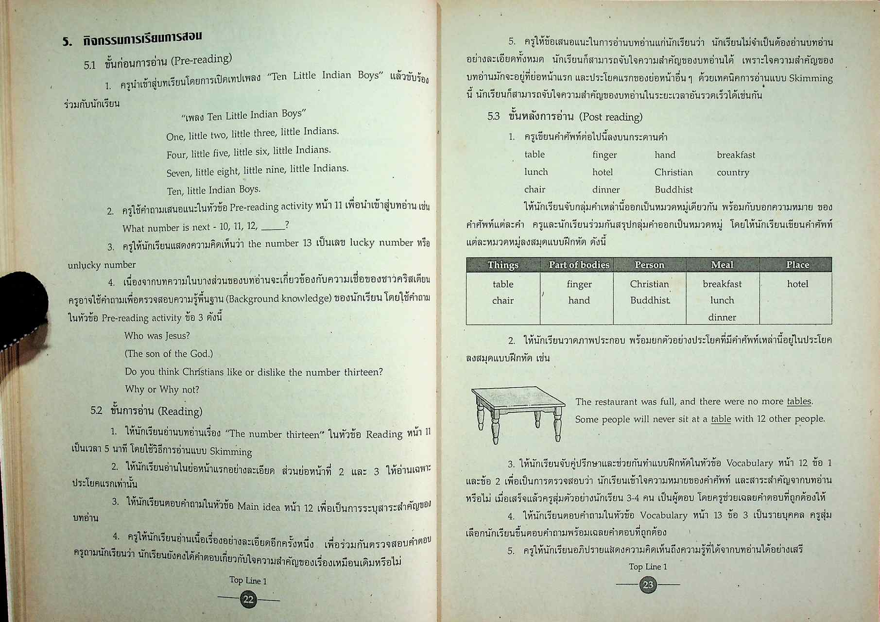 คู่มือครูภาษาอังกฤษ TOP LINE 1 รายวิชา อ 022 ภาษาอังกฤษอ่าน เขียน