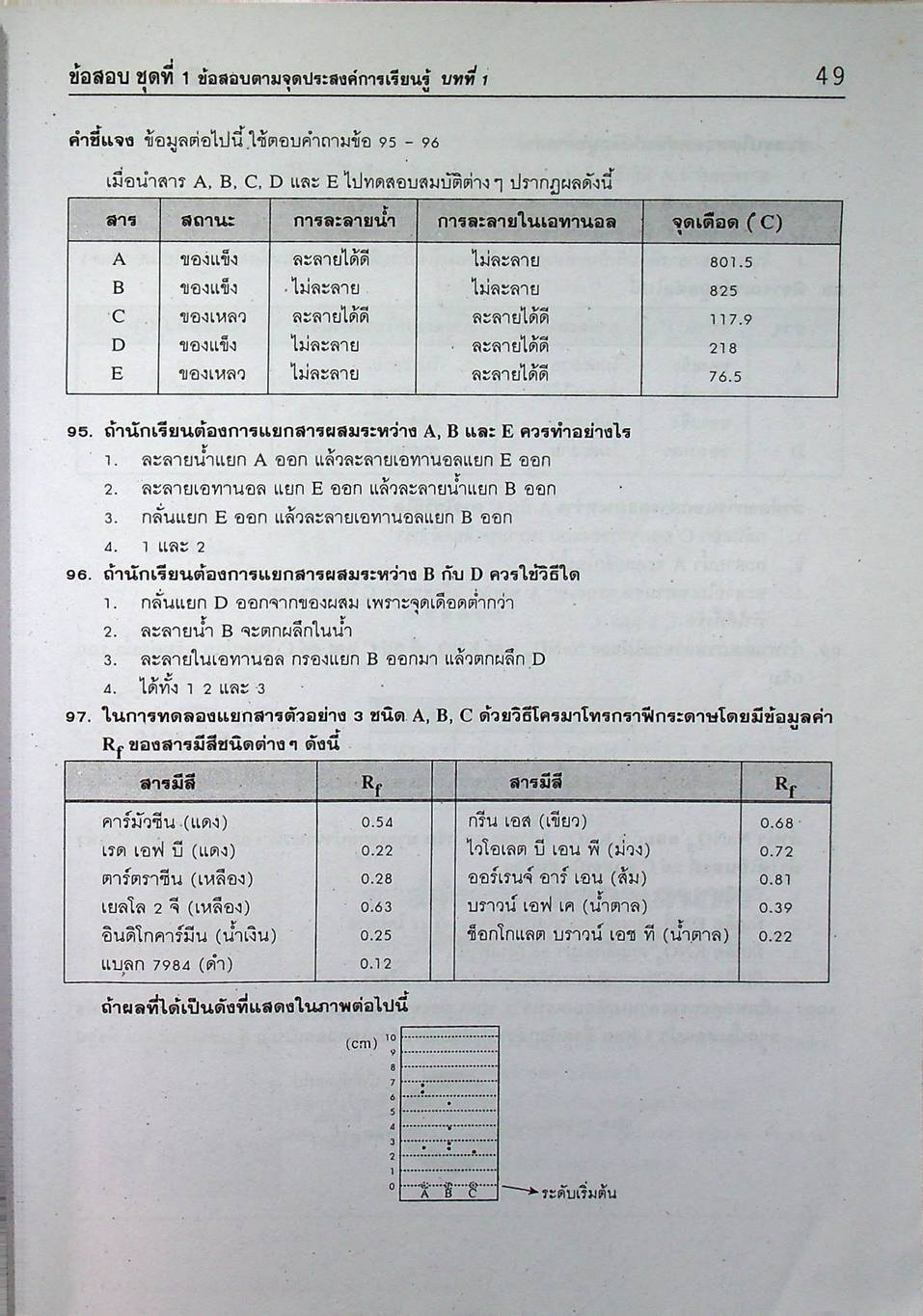 เคมี ม.4 เล่ม 1 ว 432