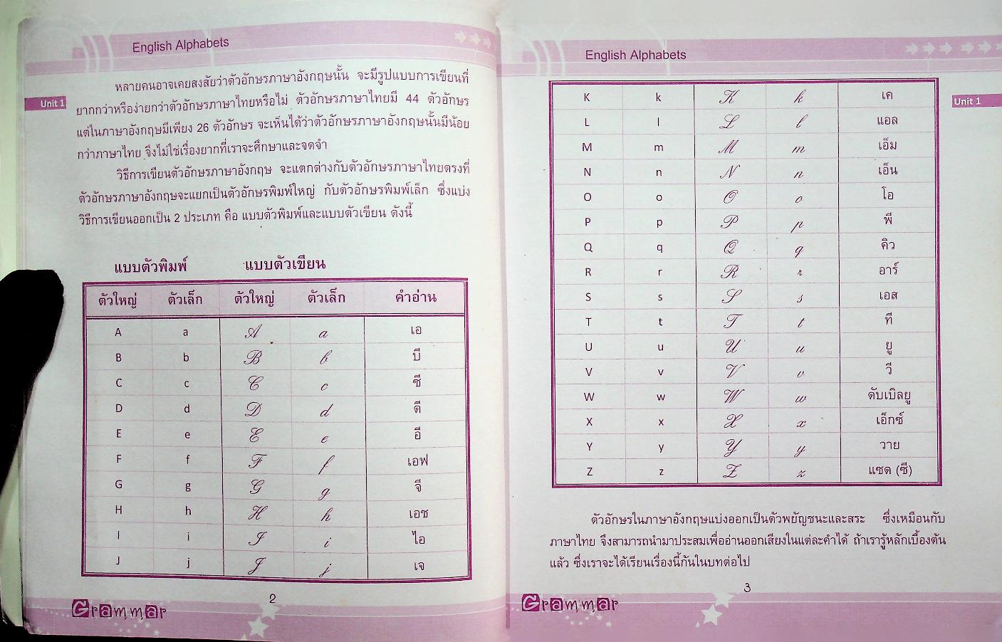 พูดอังกฤษได้ ไวยากรณ์อังกฤษคล่อง