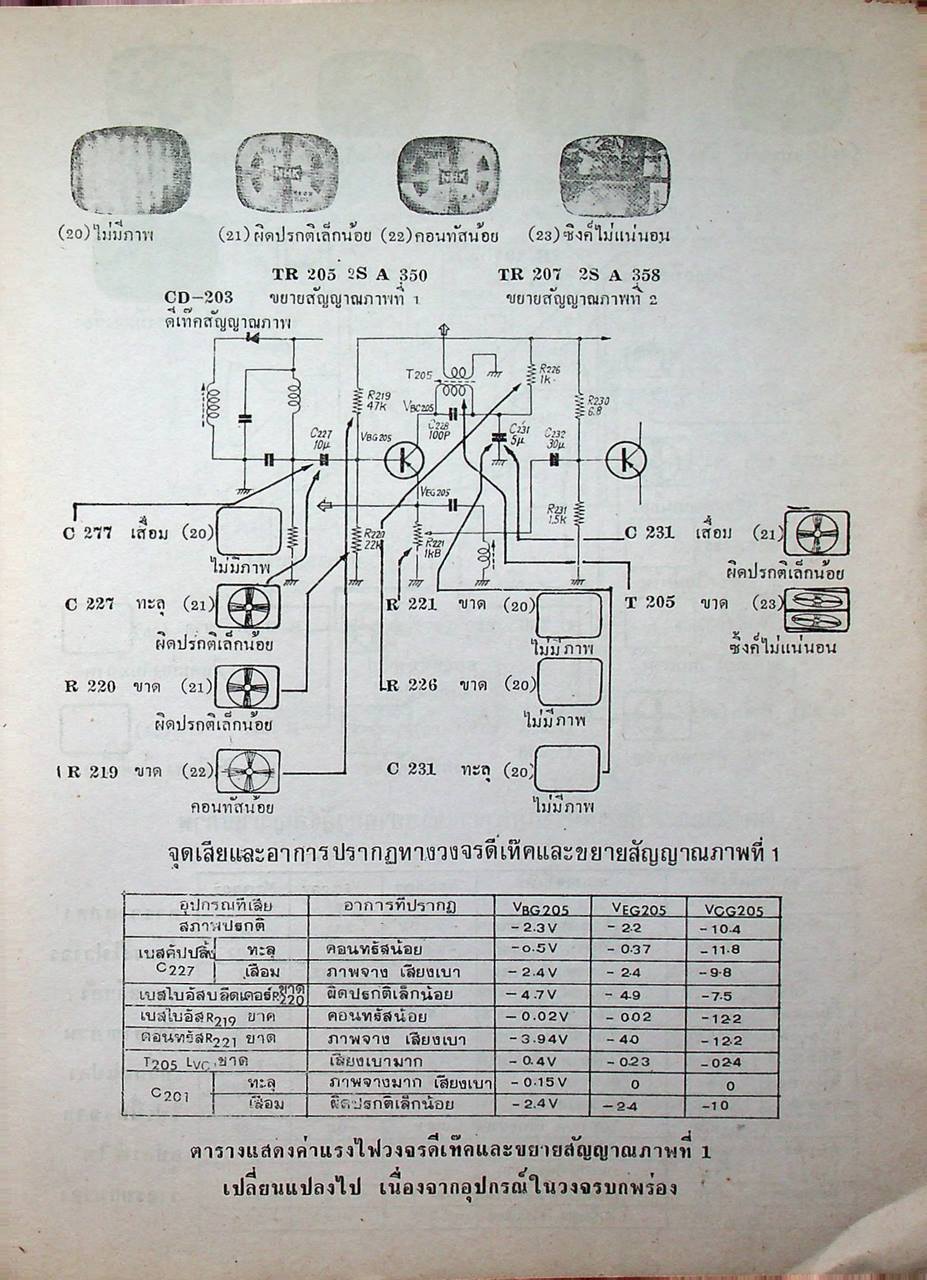 ตรวจซ่อมโทรทัศน์ทรานซิสเตอร์ (ค้นจุดเสีย TV ชุดที่ 2)