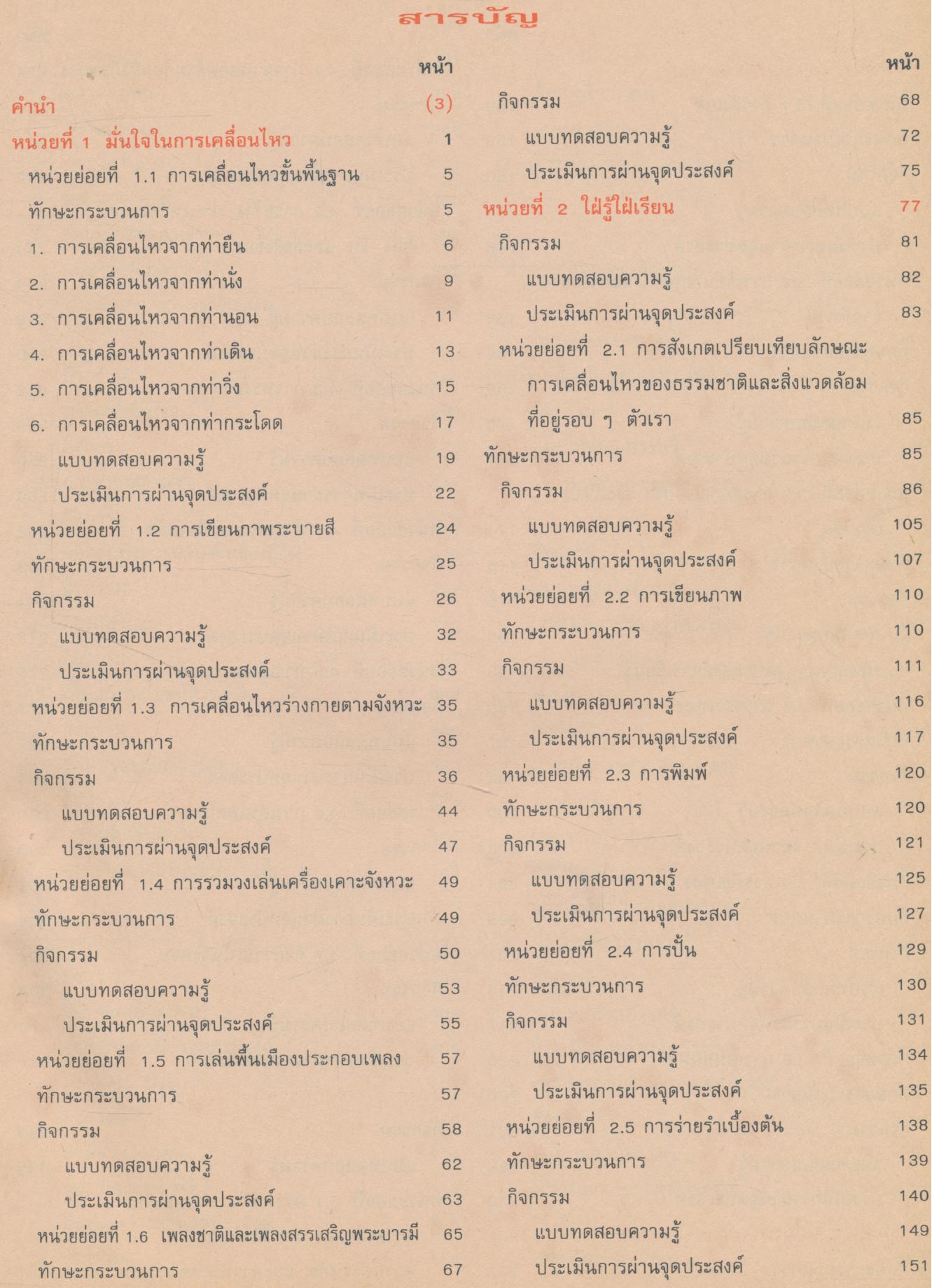 หนังสือเรียนทักษะกระบวนการ กลุ่มสร้างเสริมลักษณะนิสัย ชั้นประถมศึกษาปีที่ 1 สลน. ป.1