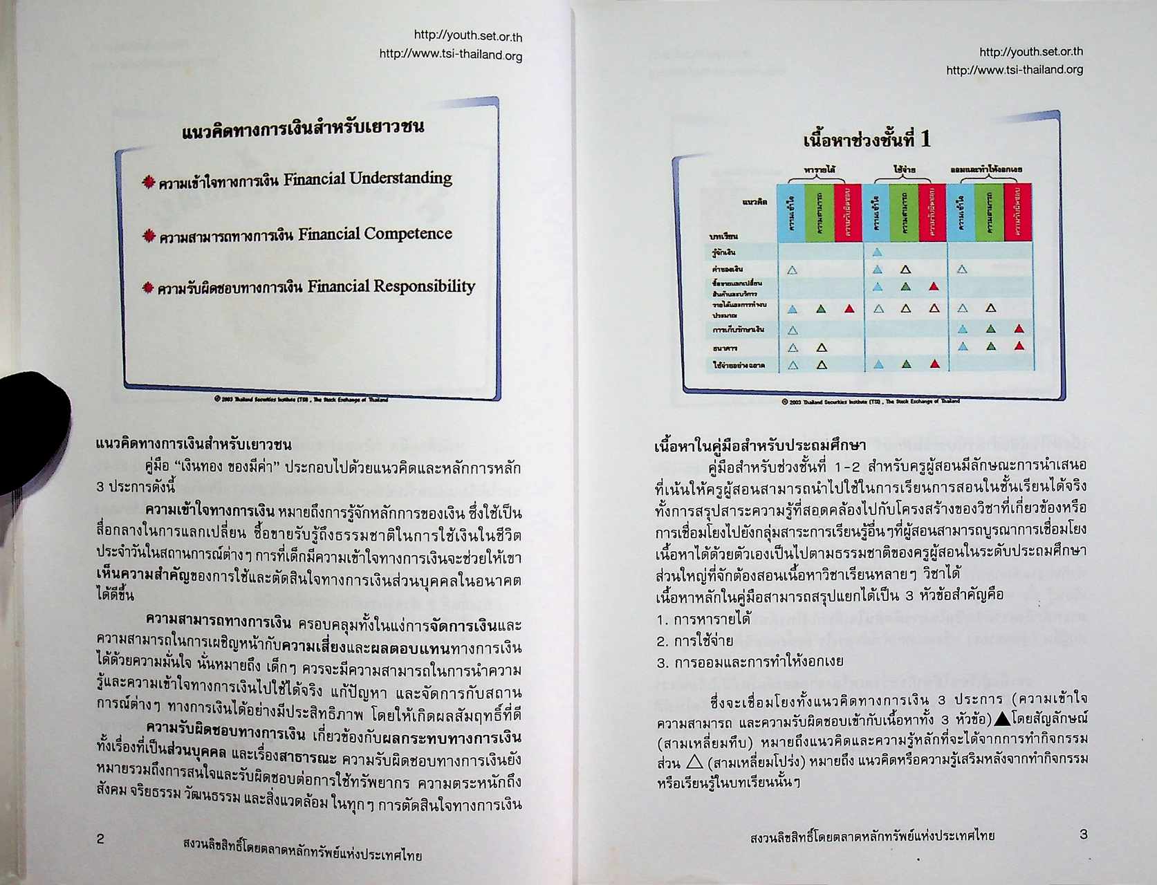เงินทองของมีค่า คู่มือผู้สอน ระดับประถมศึกษา ช่วงชั้นที่ 1 และ 2 (ป.1-6)