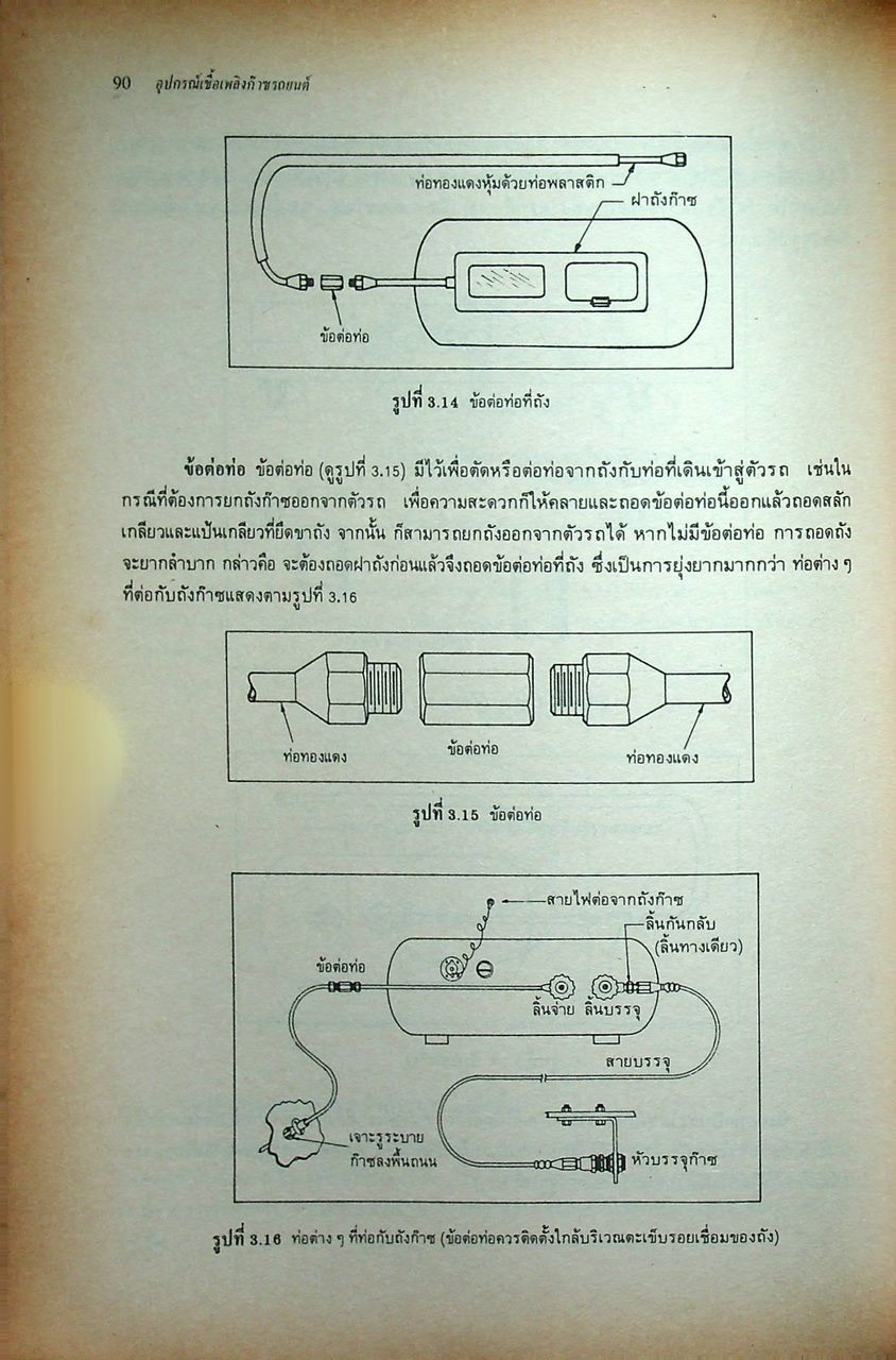 หลักการทำงานและเทคนิคการติดตั้ง อุปกรณ์เชื้อเพลิงก๊าซรถยนต์