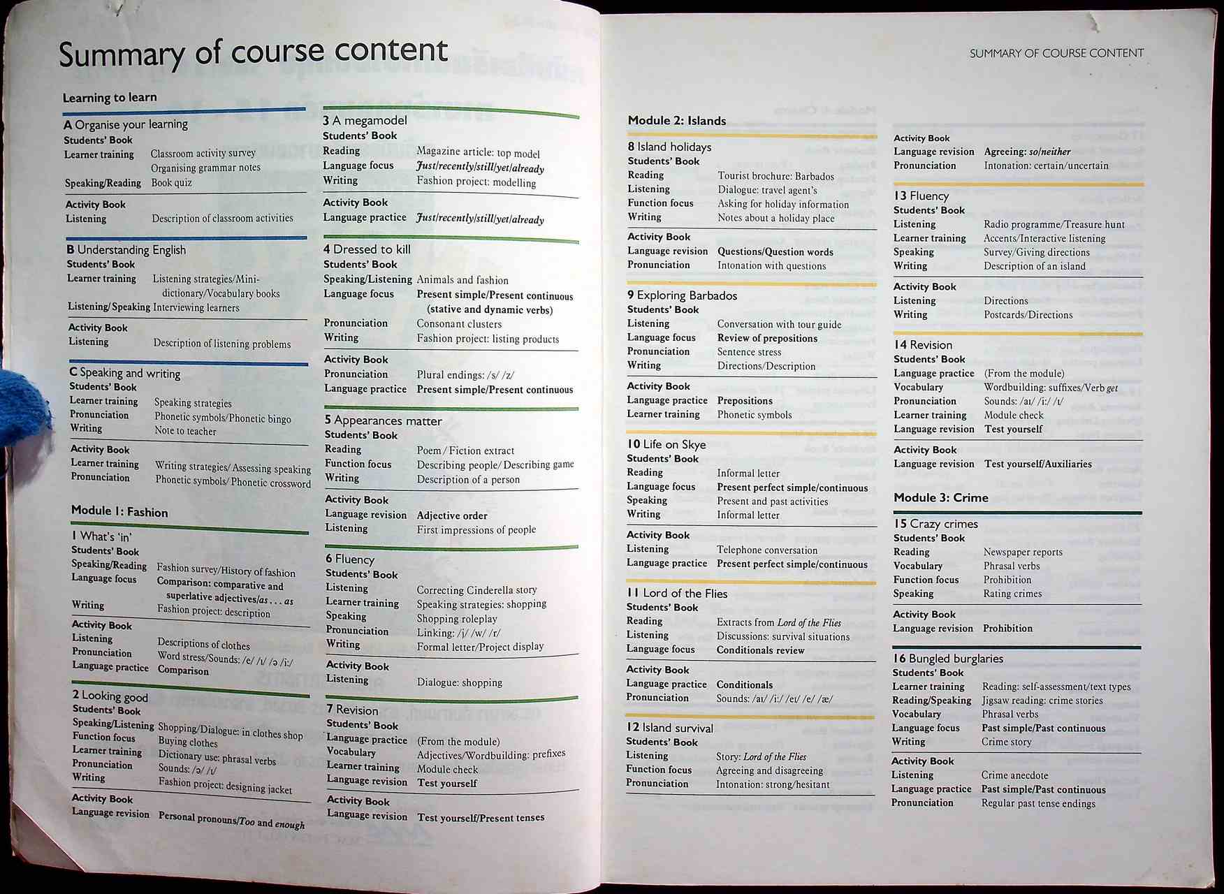 หนังสือเรียนภาษาอังกฤษ รายวิชา อ 0111 - อ 0112 ภาษาอังกฤษหลัก 15-16 WORLD CLASS STUDENTS' BOOK ระดับมัธยมศึกษาตอนปลาย