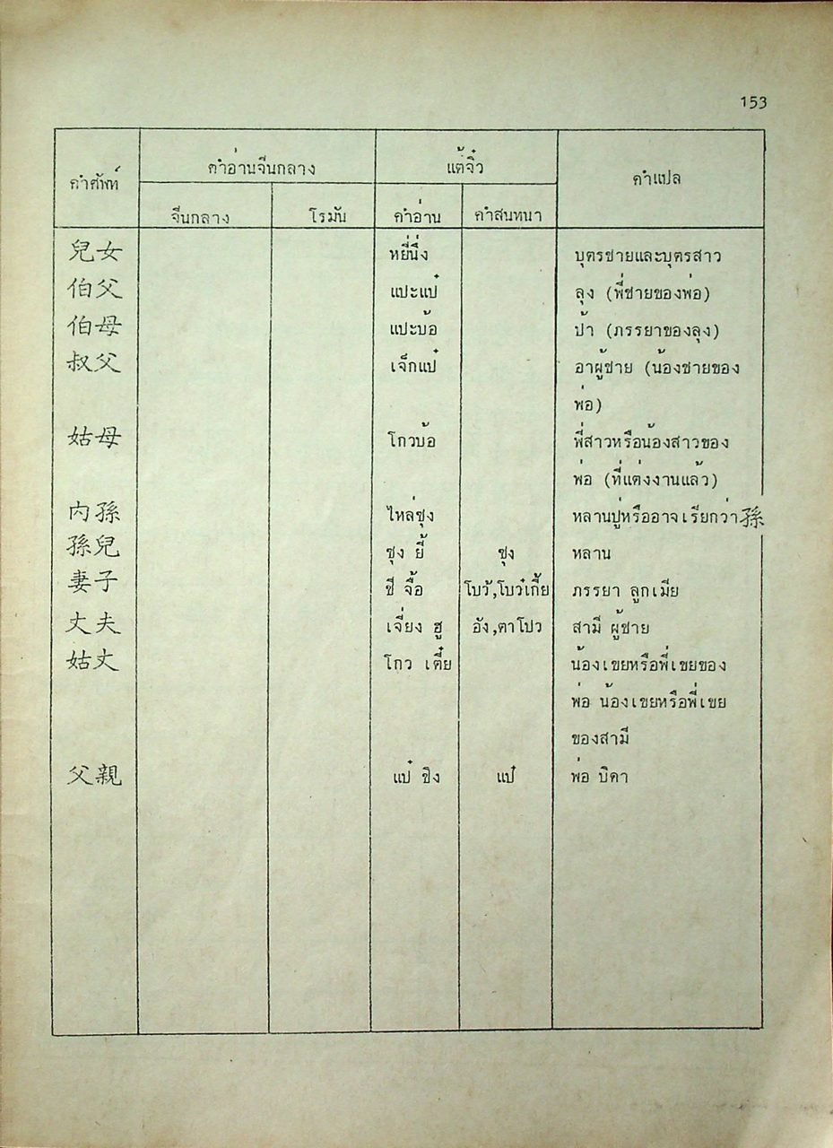 ภาษาจีน เล่ม 1-6 (ระดับ ปวช. มี 6 เล่ม)