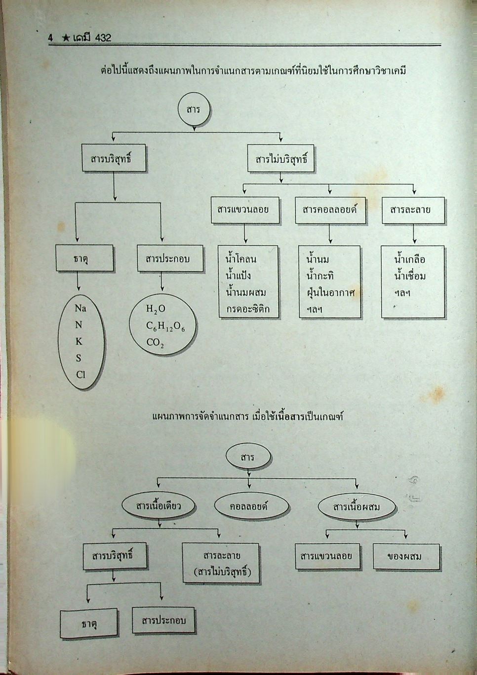 เคมี 432 ม.4 เล่ม 1