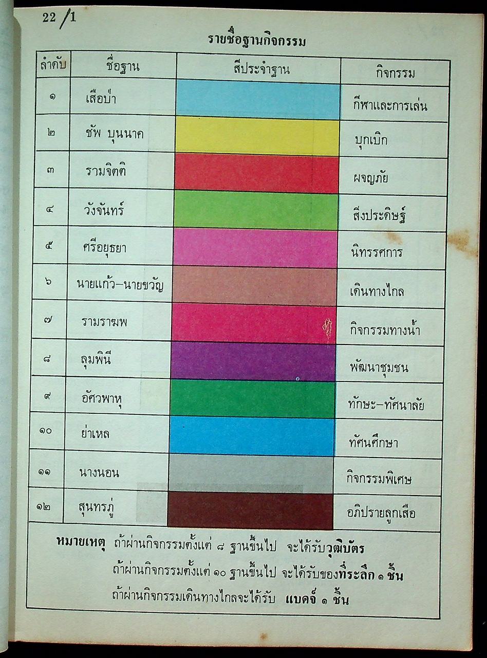 คู่มือกิจกรรม ACTIVITY HANDBOOK (งานชุมนุมลูกเสือเขตเอเชีย-แปซิฟิก แห่งชาติ ครั้งที่ 9 และ ครั้งที่ 11 21-27 พฤศจิกายน 2528 ค่ายลูกเสือวชิราวุธ ศรีราชา ชลบุรี)