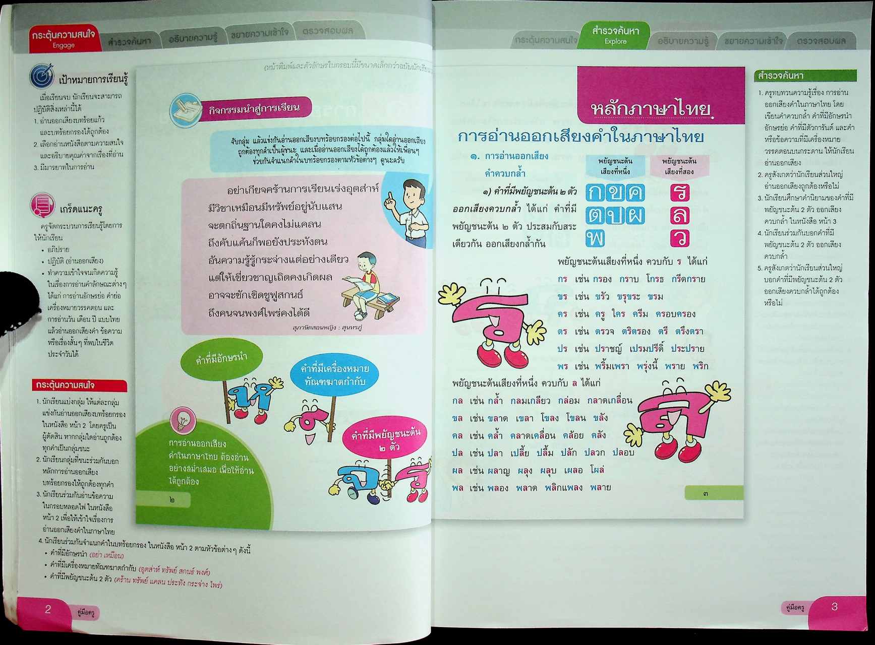 คู่มือครู หนังสือเรียน ภาษาไทย หลักภาษาและการใช้ภาษา ป.๖