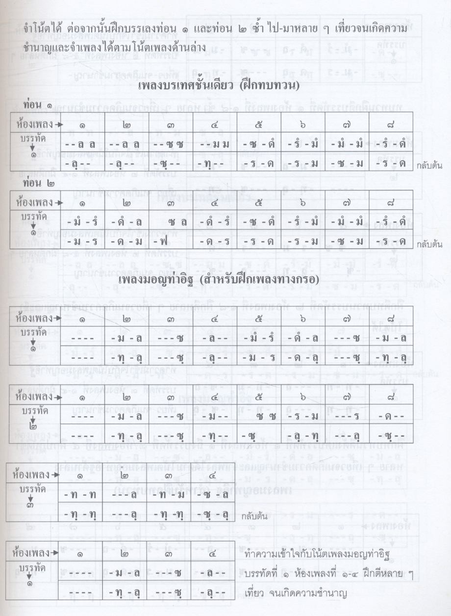ดนตรีไทยภาคปฏิบัติ เล่ม ๑
