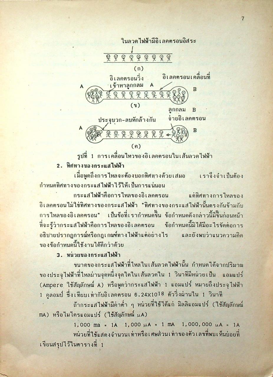 คู่มือสอบวิชาความสามารถเฉพาะตำแหน่ง 1-2 ช่างไฟฟ้า ภาคความรู้ทางช่างไฟฟ้า ทฤษฎีและปฏิบัติ