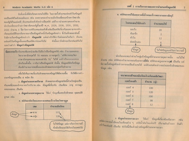 คณิตศาสตร์ ม.6 เล่ม6 ค016,026 (มีเพิ่มใหม่1เล่ม สภาพดีพอใช็)