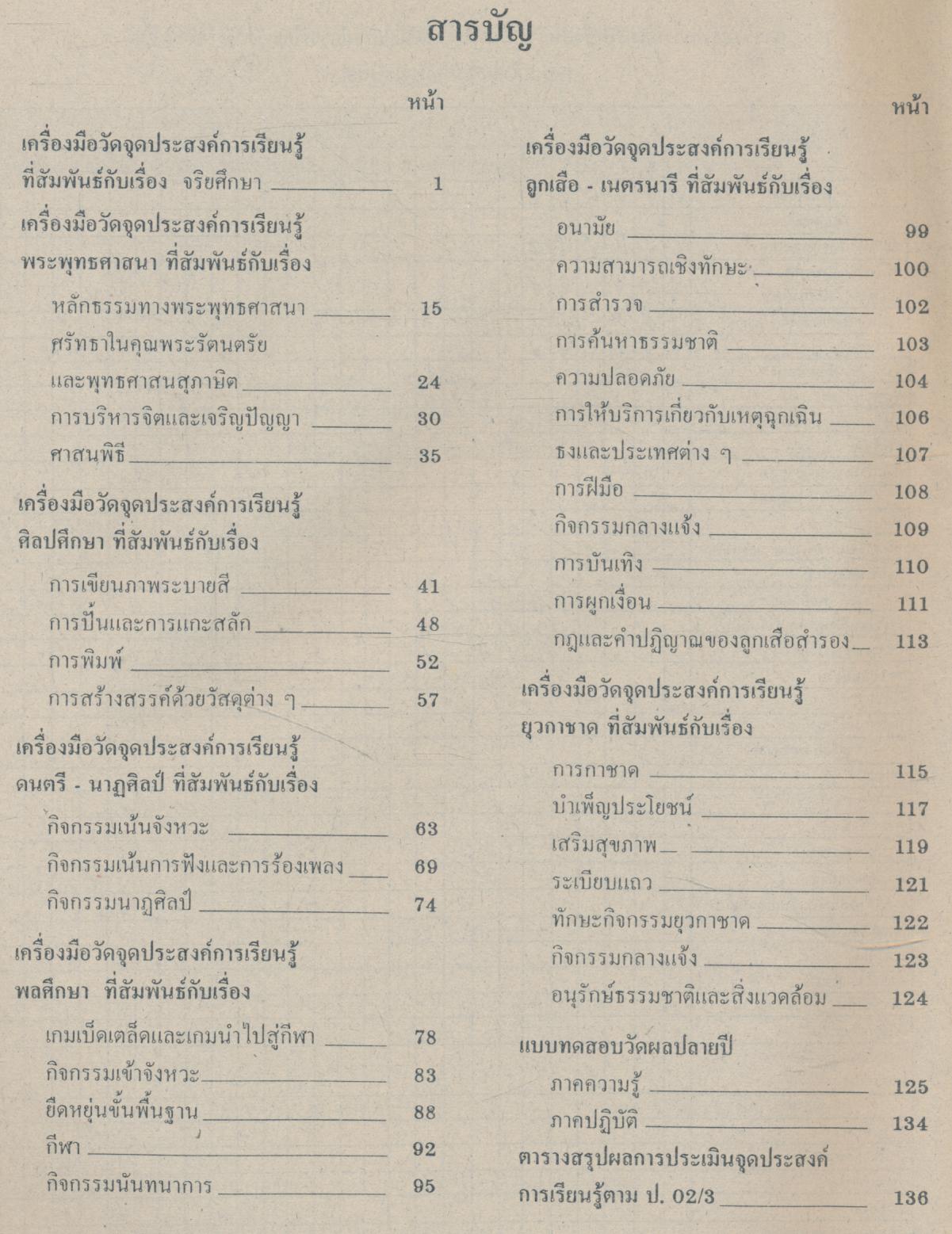 เครื่องมือวัดจุดประสงค์การเรียนรู้ตาม ป.02/3 กลุ่มสร้างเสริมลักษณะนิสัย 3 ชั้นประถมศึกษาปีที่ 3