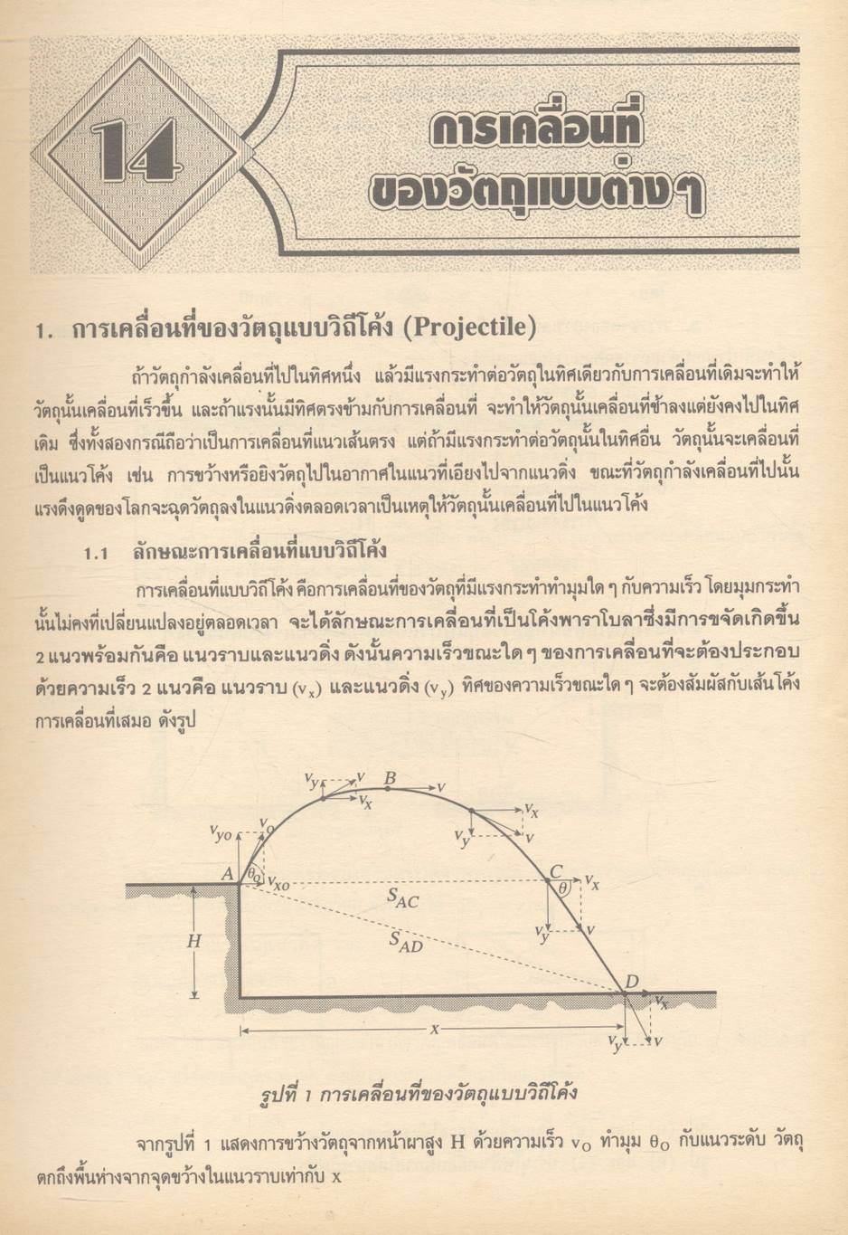 รวมหลักฟิสิกส์ ม.6 (ว 024 - ว 025)