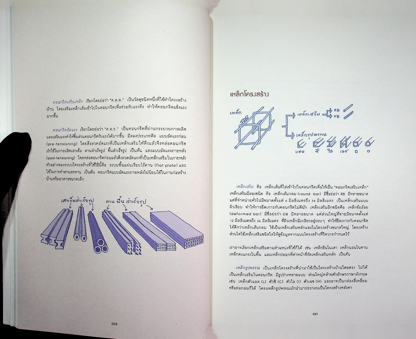 อ่านแบบก่อสร้างให้เป็น