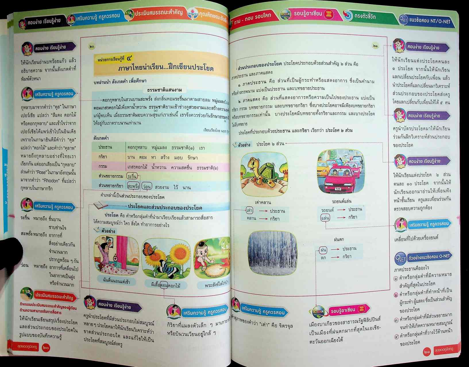 สุดยอดคู่มือครู หนังสือเรียน รายวิชาพื้นฐาน ภาษาไทย : หลักภาษาและการใช้ภาษาไทย ป.๕