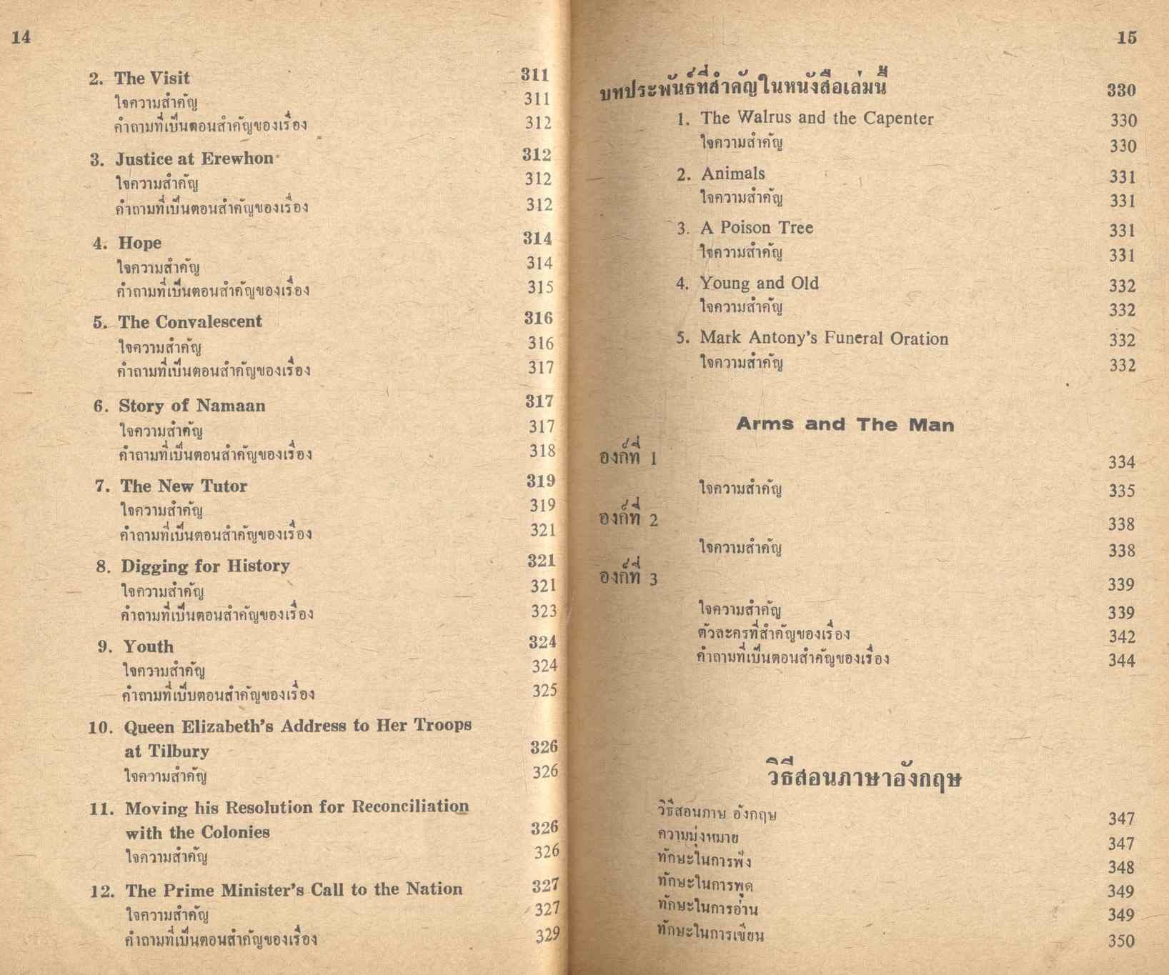 ช่วยสอบ ภาษาอังกฤษ ชุด ป.ม. (หลักไวยากรณ์ภาษาอังกฤษ)