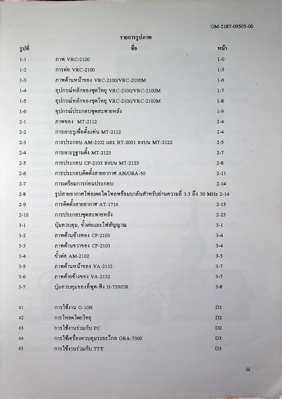 คู่มือใช้งานชุดวิทยุ ย่านความถี่ HF/SSB VRC-2100/VRC-2100M (HF-2000)