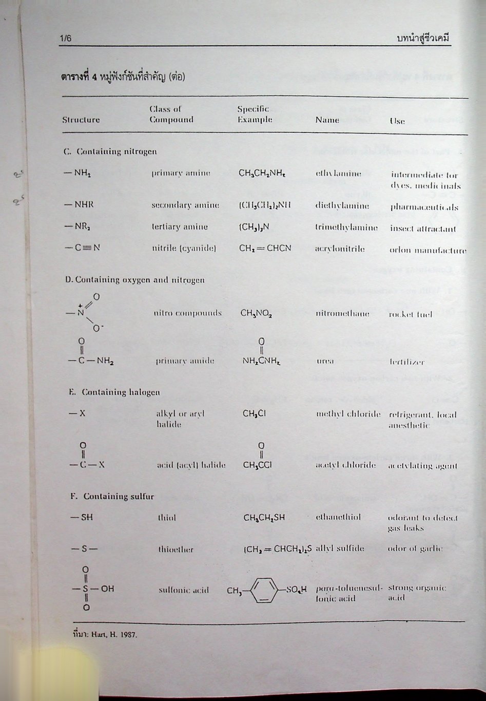 คู่มือการสอนชีวเคมี เล่ม 1 Biochemistry Part I