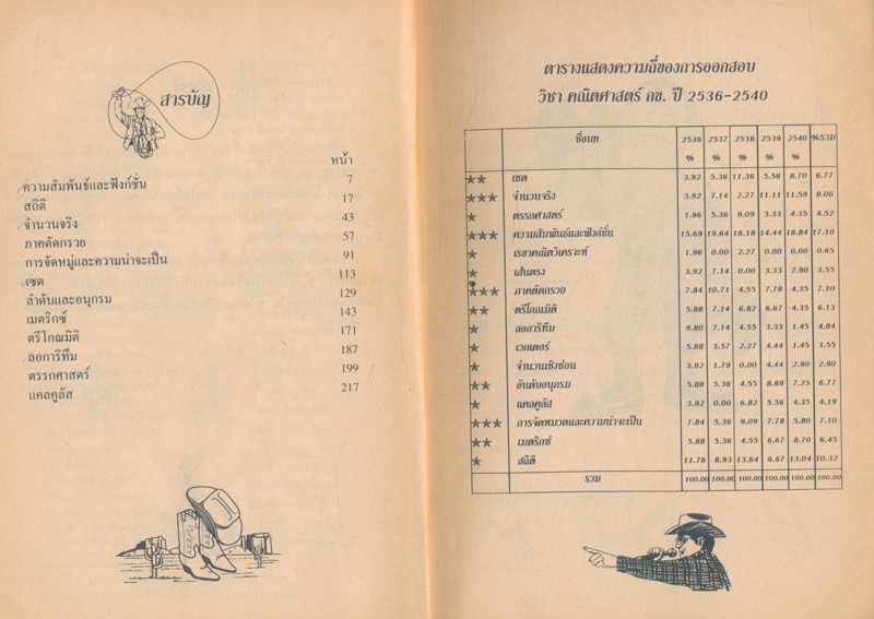 TOP:100 คณิตศาสตร์ กข