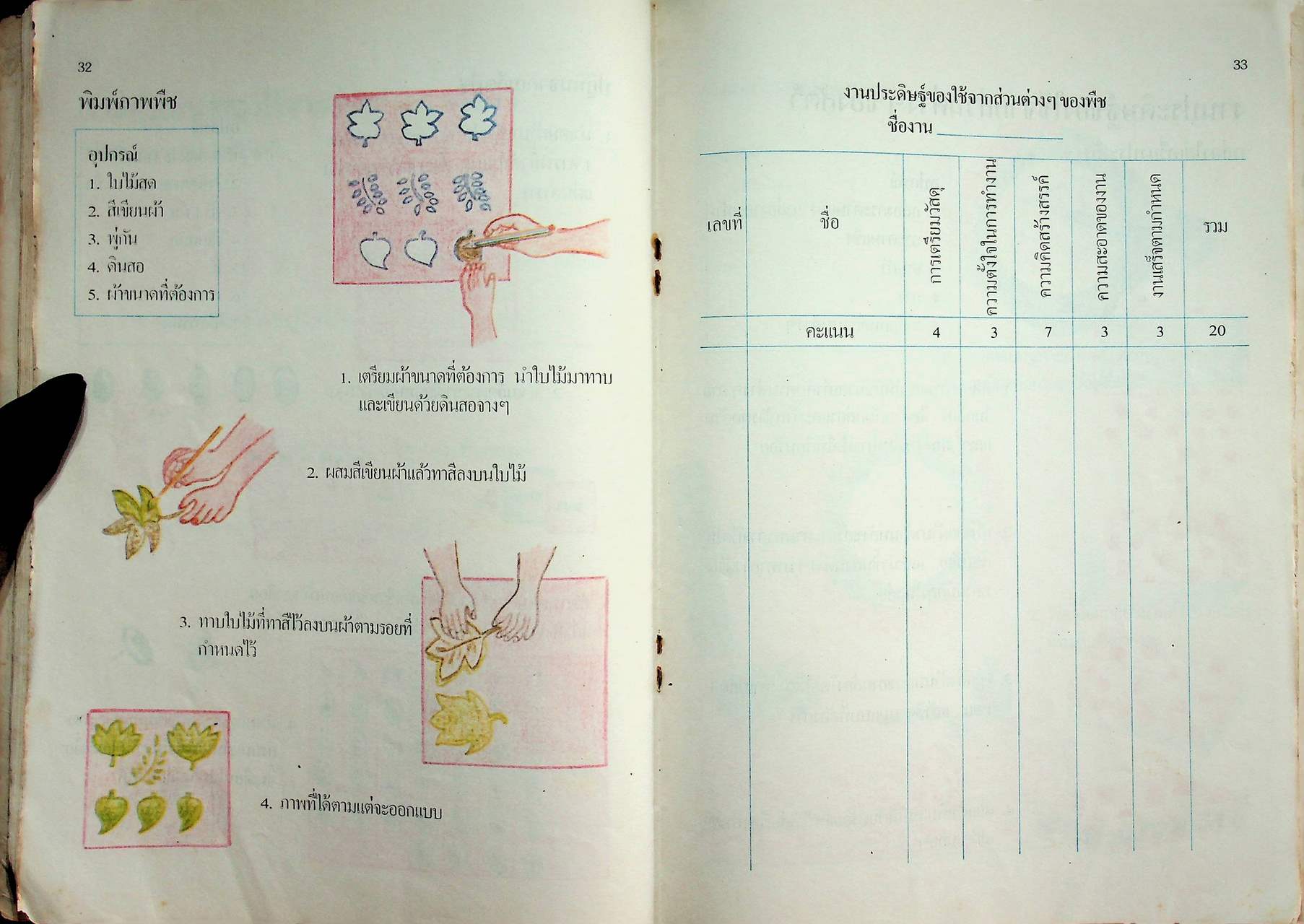 งานประดิษฐ์ ตามแนวทางการสอนงานประดิษฐ์ ชั้นประถมศึกษาปีที่ ๒