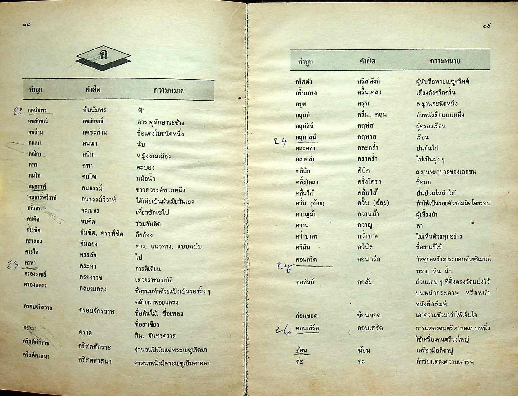 ภาษาไทย คำง่ายที่มักใช้ผิด