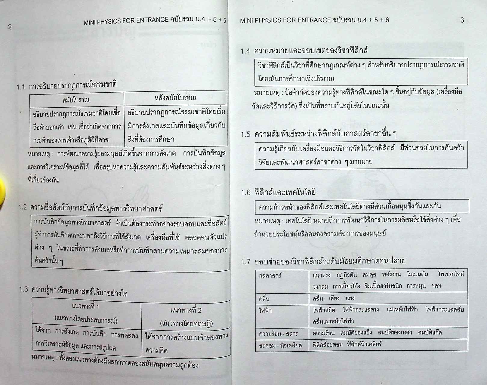 หัวใจฟิสิกส์ ที่ต้องรู้ก่อนสอบเอนทรานซ์ และ ม .4-5-6 MINI PHYSICS 4-5-6 FOR ENTRANCE รวมกฏ สูตร นิยาม หลักฟิสิกส์ ม.4.5.6. ทั้งทฤษฏีและคํานวณ
