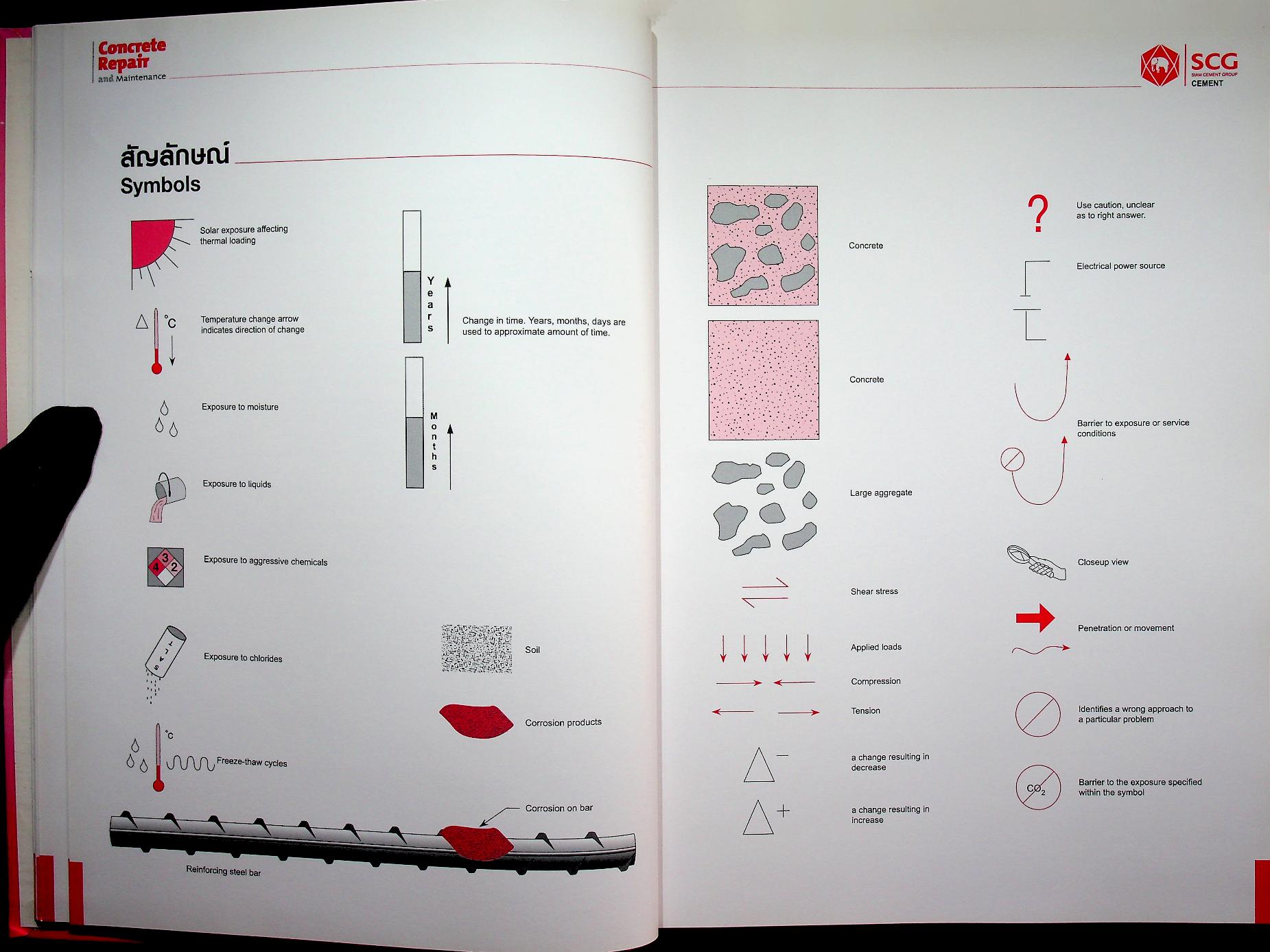Concrete Repair and Maintenance การซ่อมแซมคอนกรีตและการบำรุงรักษา