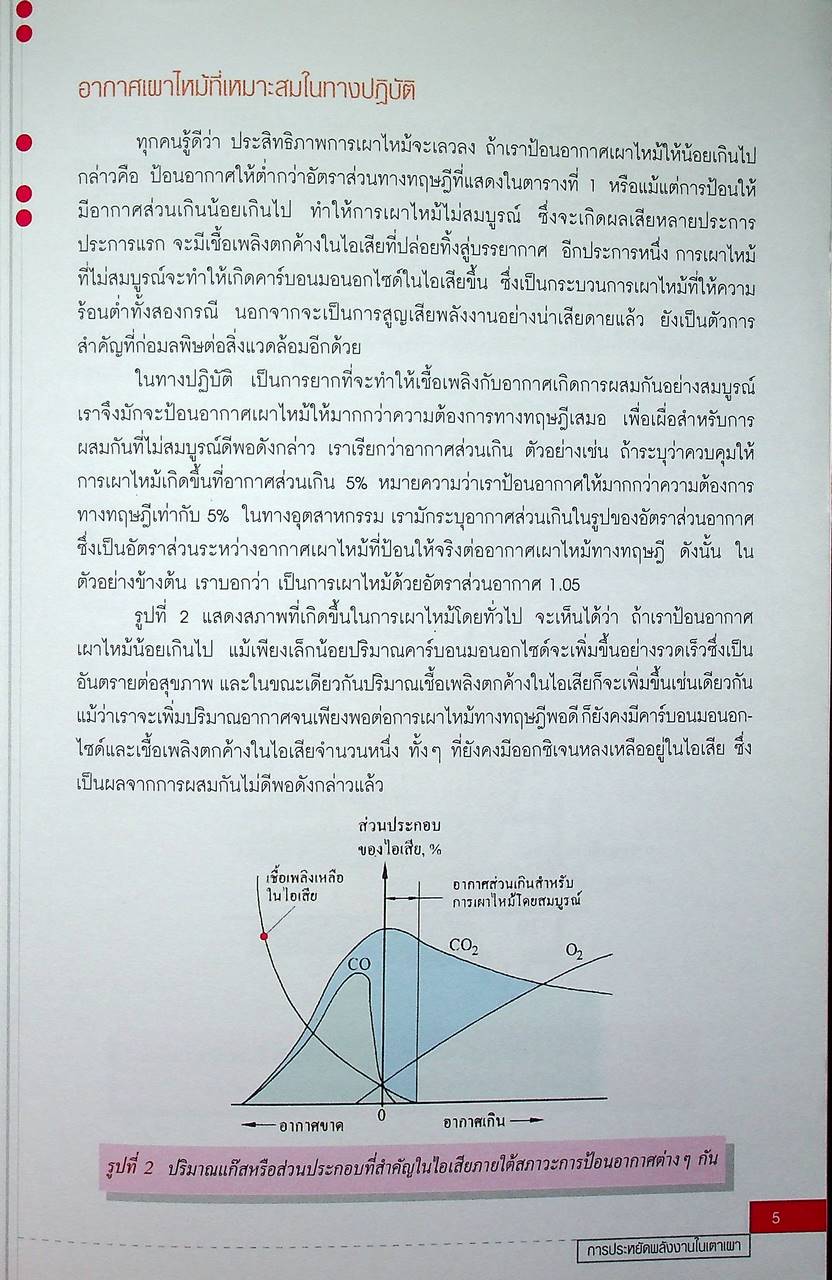 หนังสือชุด 7 เล่ม : การประหยัดพลังงานและการบำรุงรักษา ระบบไอน้ำ สตรีมแทรป เตาเผา การเผาไหม้ และหม้อไอน้ำ